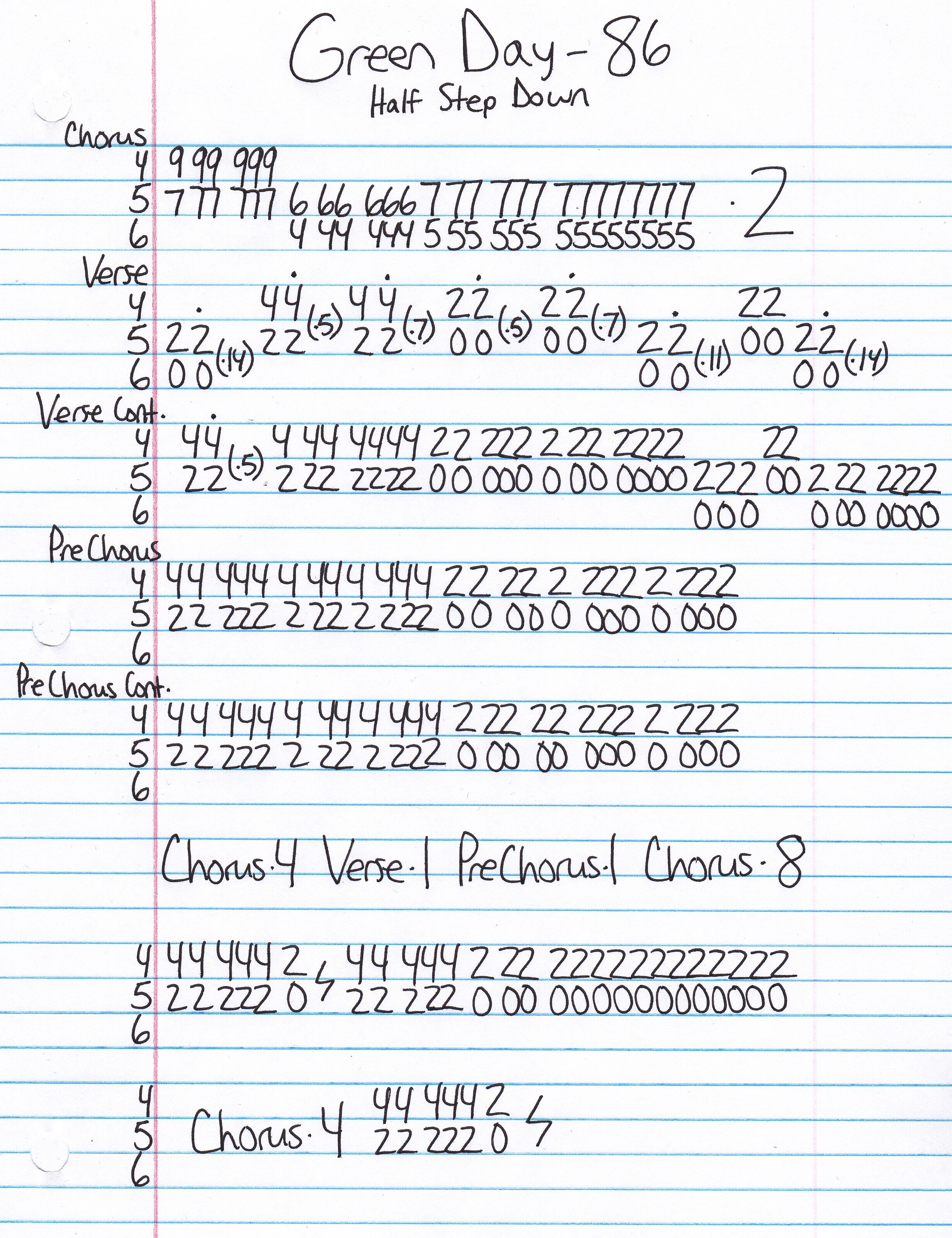 High quality guitar tab for 86 by Green Day off of the album Insomniac. ***Complete and accurate guitar tab!***